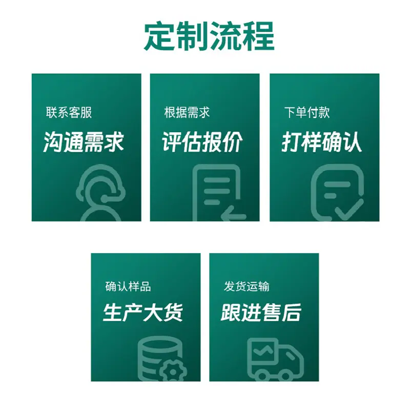 定制流程