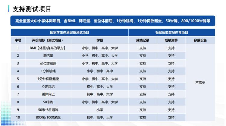 智慧校园体育_6