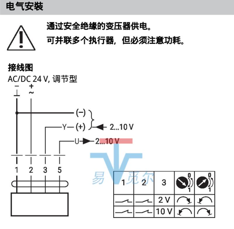 瑞士搏力谋BELIMO风门执行器 GM24A-SR-TP GM24A-TP GM230A-TP 风阀