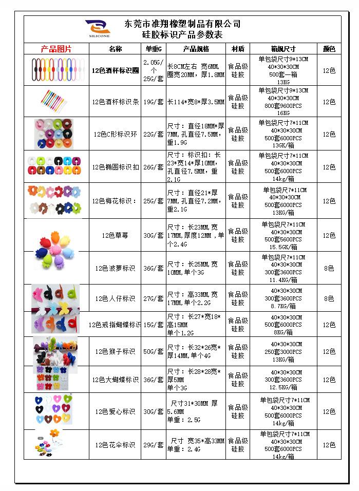标识参数表00