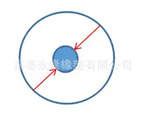 孔径