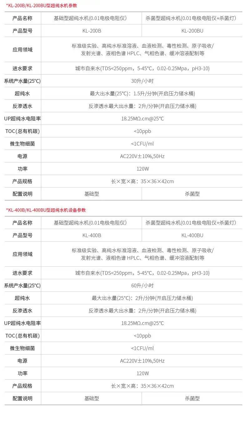 KL系列纯水机详情页_03
