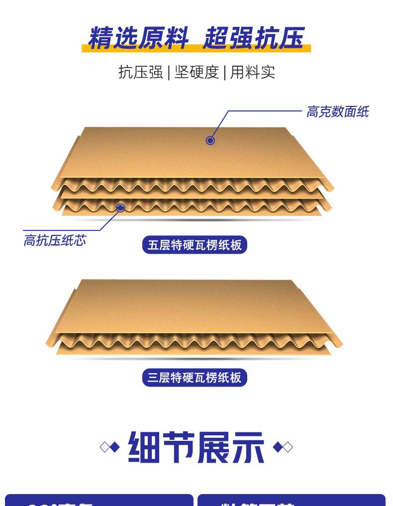 正方形纸箱-详情页_07.jpg