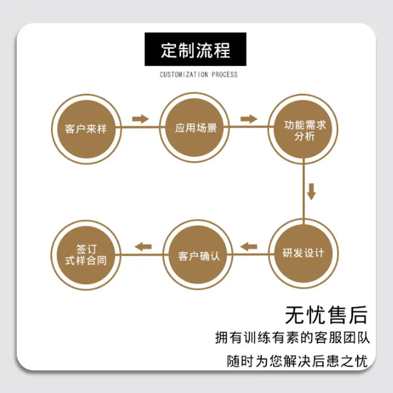 详情7