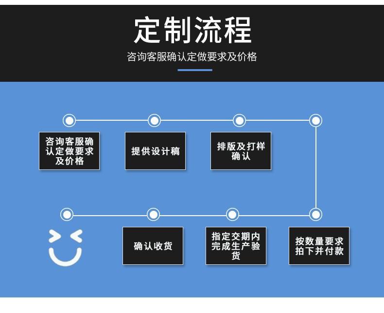 1定制流程