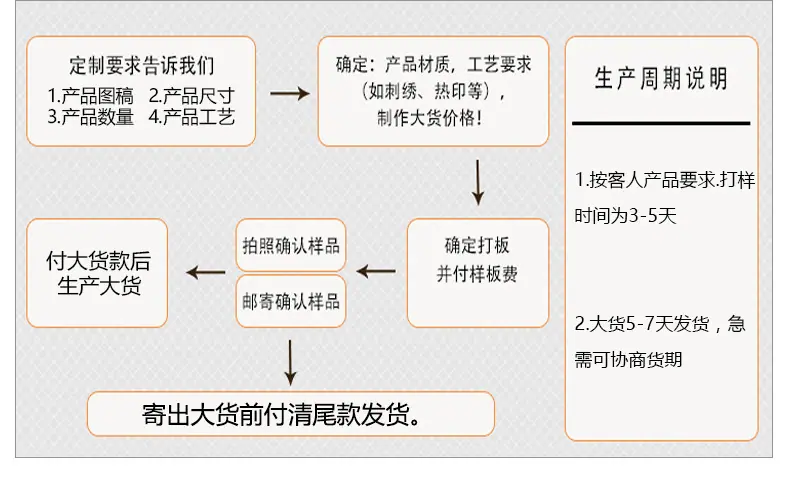 一键复制_20221103153810