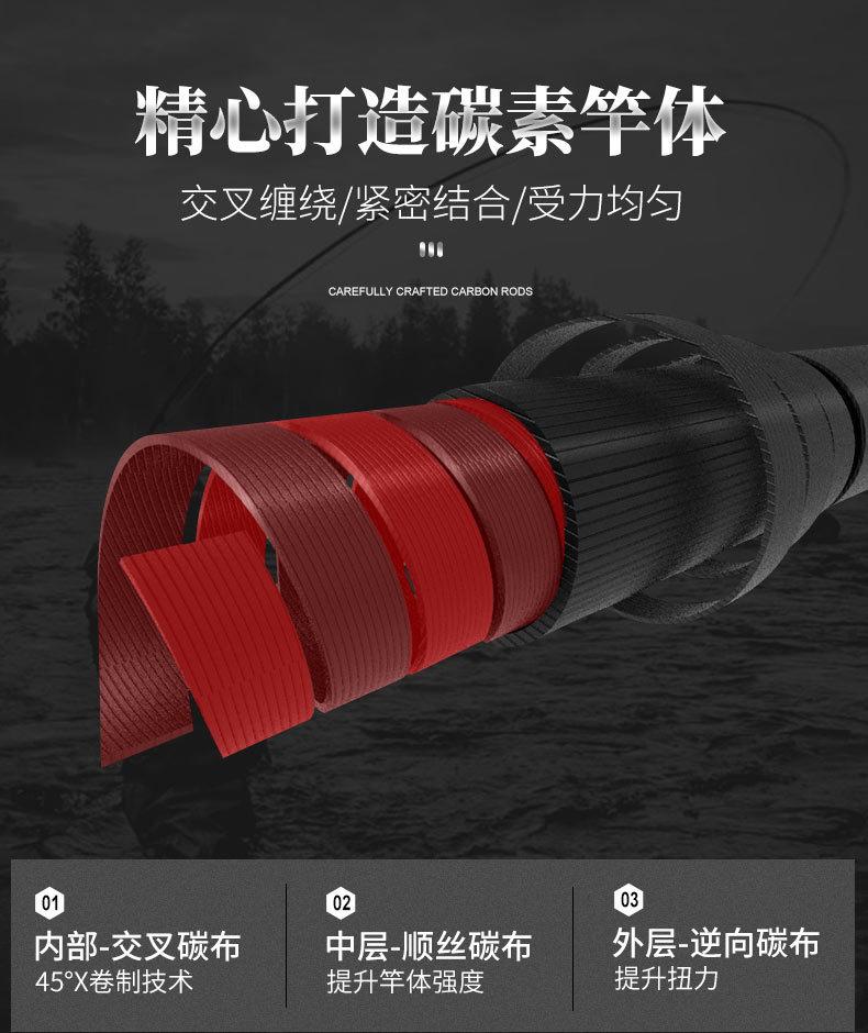 远投竿详情页_04