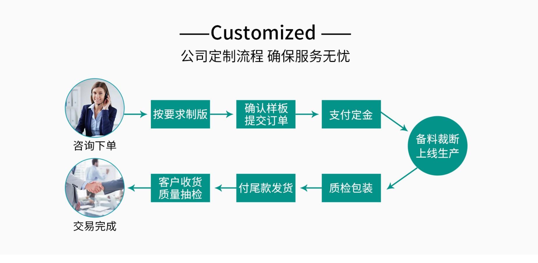 定制流程.jpg
