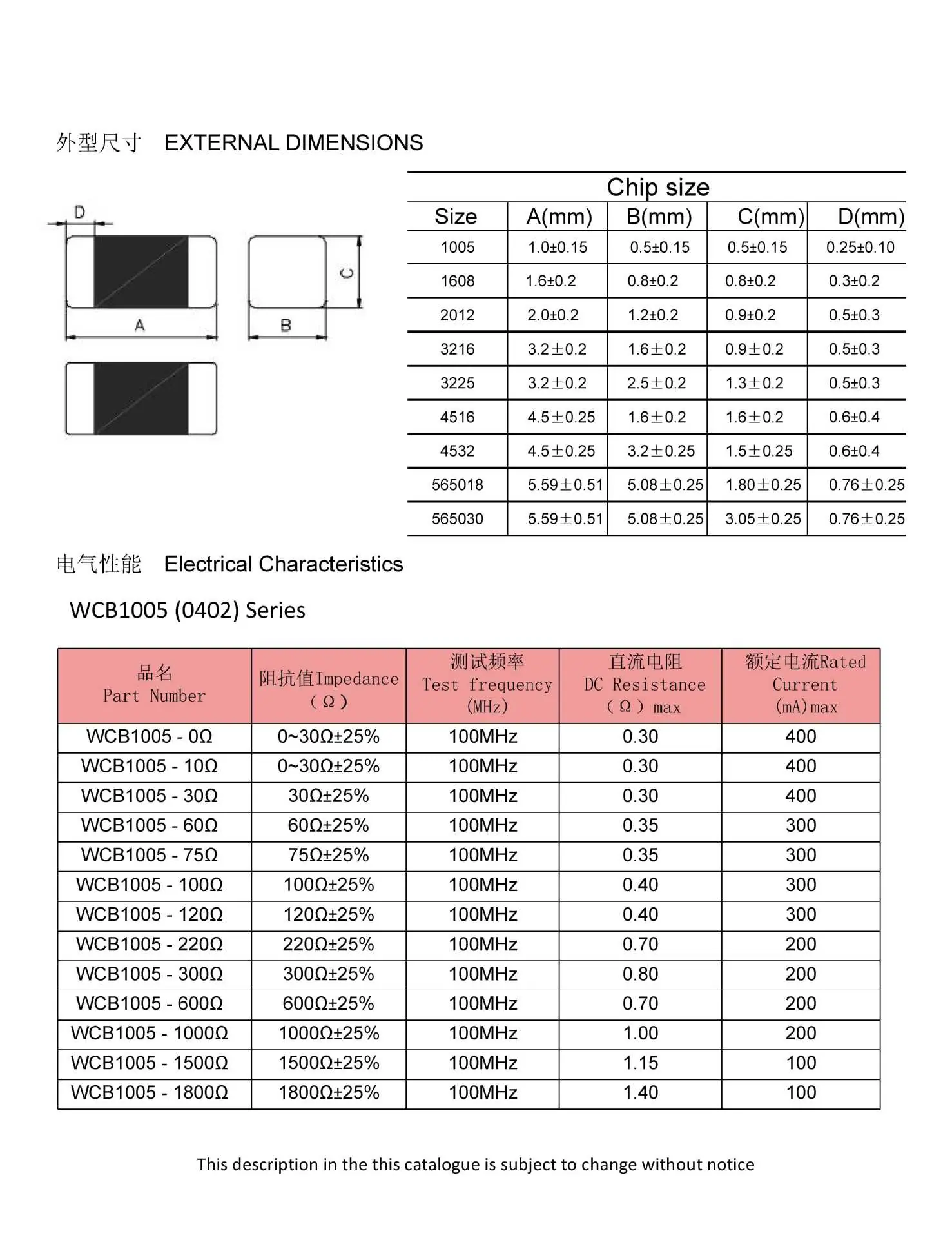 叠层常规磁珠 用于一般信号线已改_页面_2.jpg