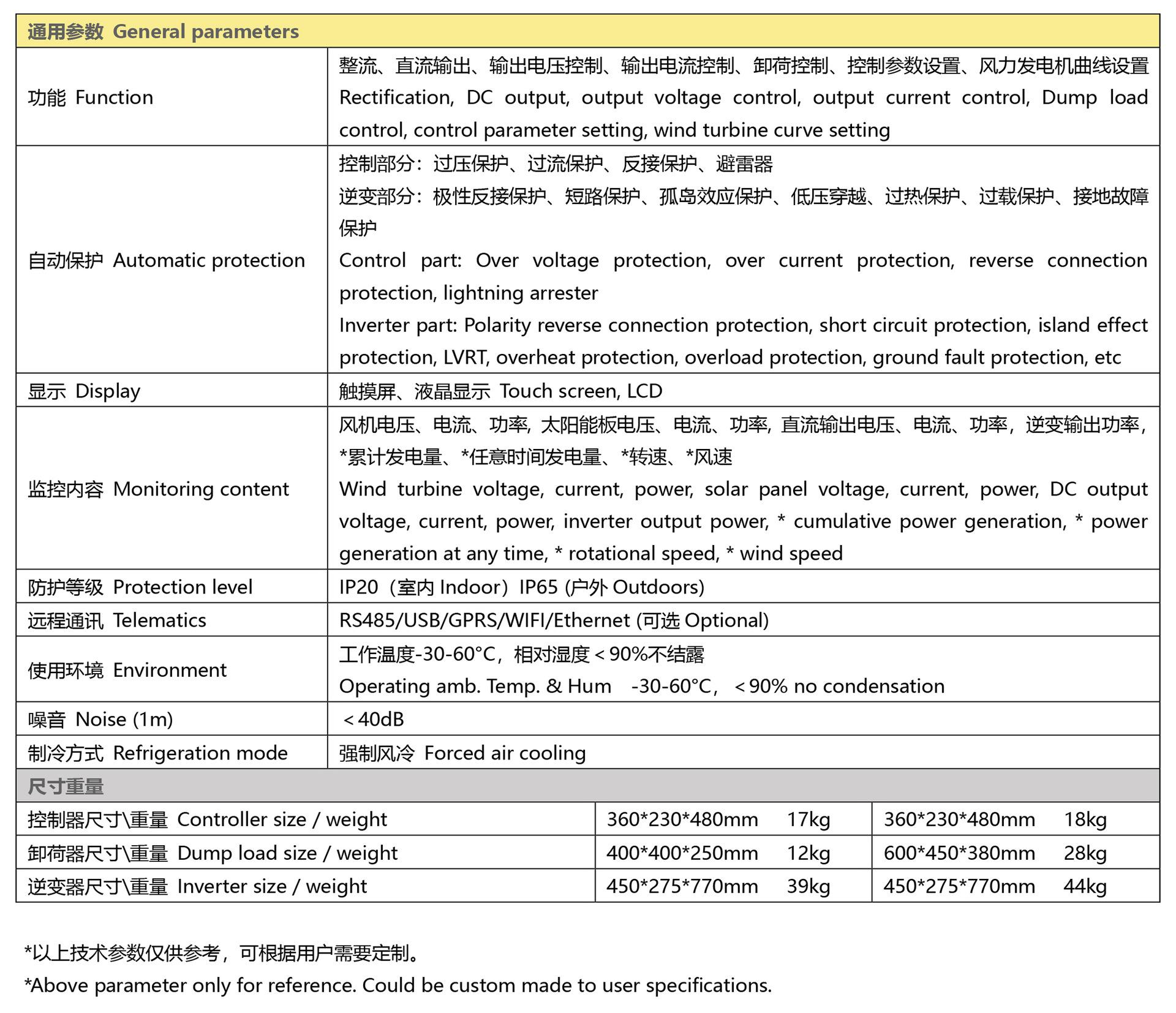 单相3-5KW（2）