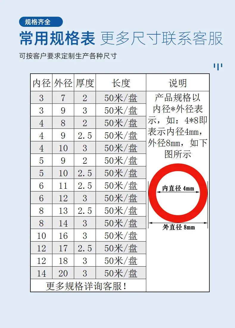 5-常用规格表