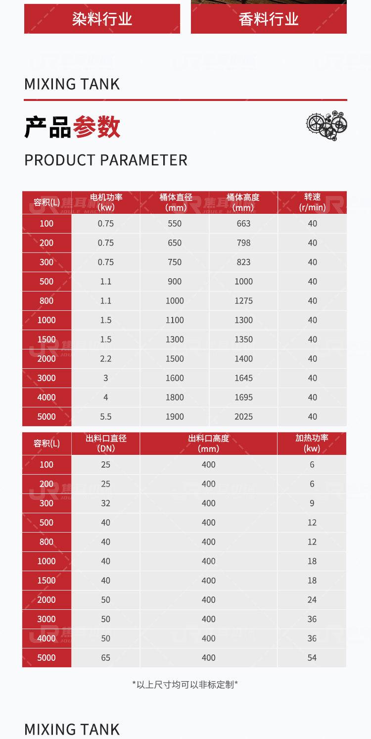焦耳-搅拌罐详情页_07.jpg