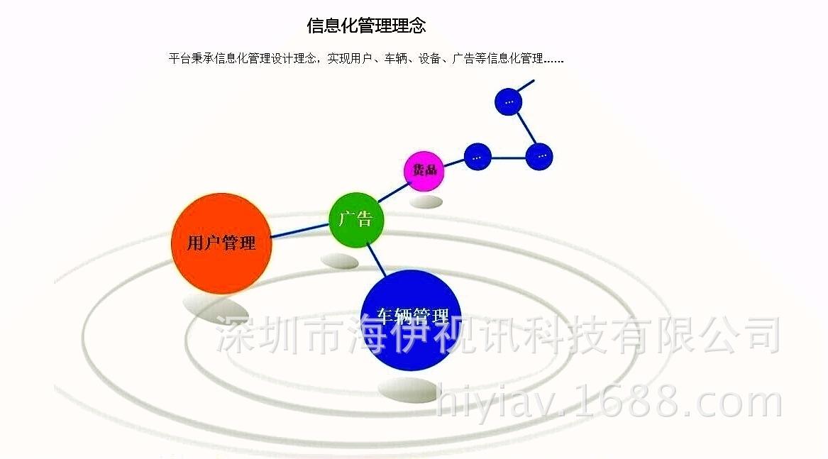 新平台-车联网管理平台8