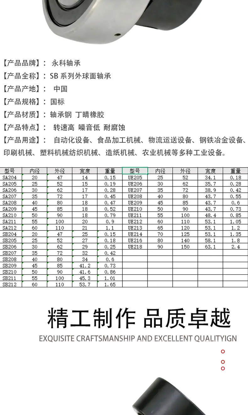 超鹏SB外球面轴承-恢复的-恢复的_04.jpg