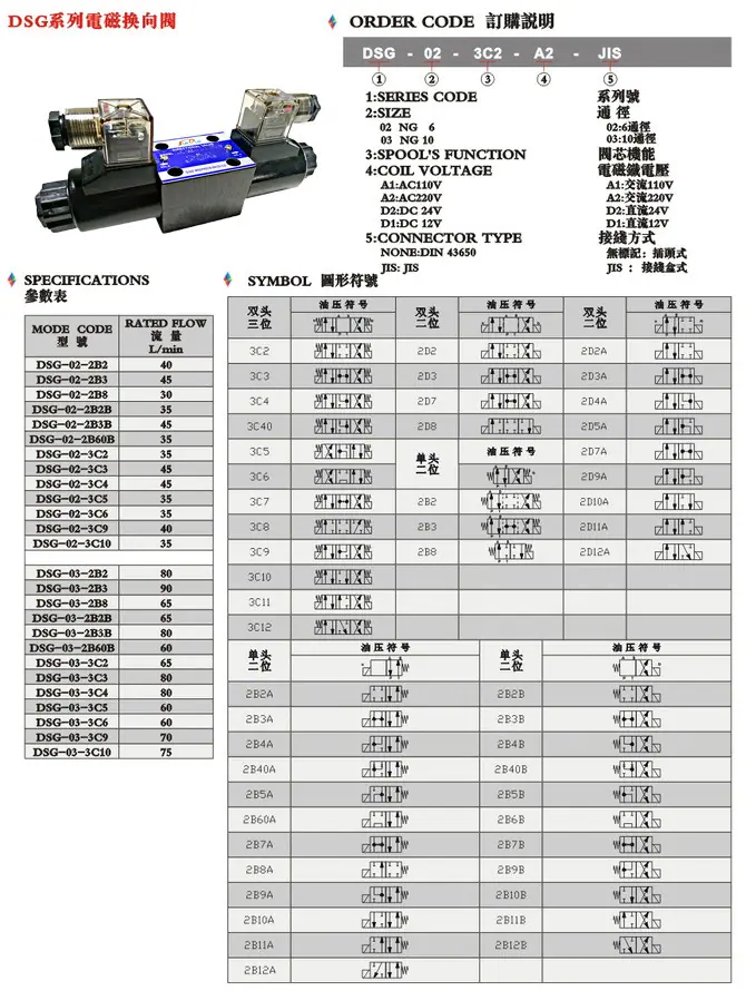 详情页