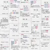108 Pegatinas con Consejos de Gramática Inglesa para Memorizar, Práctica Diaria, Aprendizaje Divertido del Inglés y Pegatinas Creativas para Manualidades