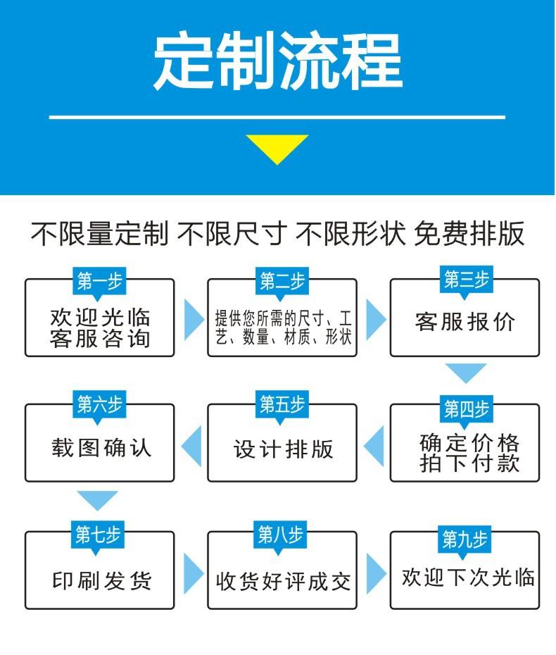 定制详情页