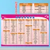 Tabla de Alimentos por Índice Glucémico para la Dieta de Diabéticos Qué Hacer y Qué No Hacer Recetas Saludables de Cocina Combinación Nutricional Equilibrada