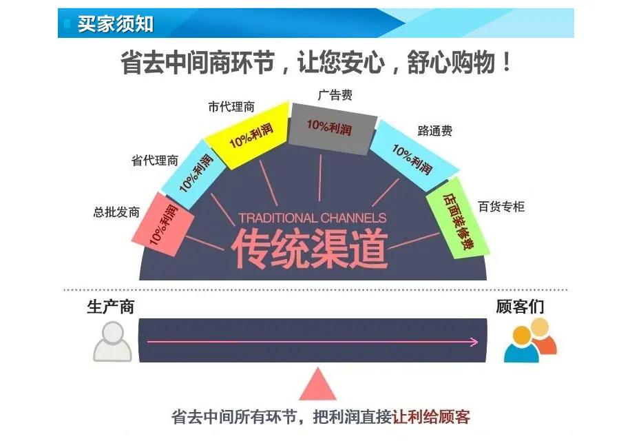 详情页-买家须知1