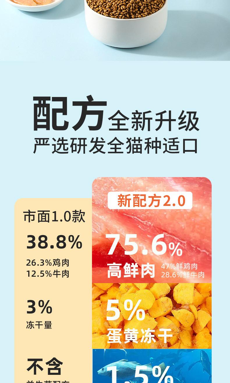 猫粮详情_02.jpg