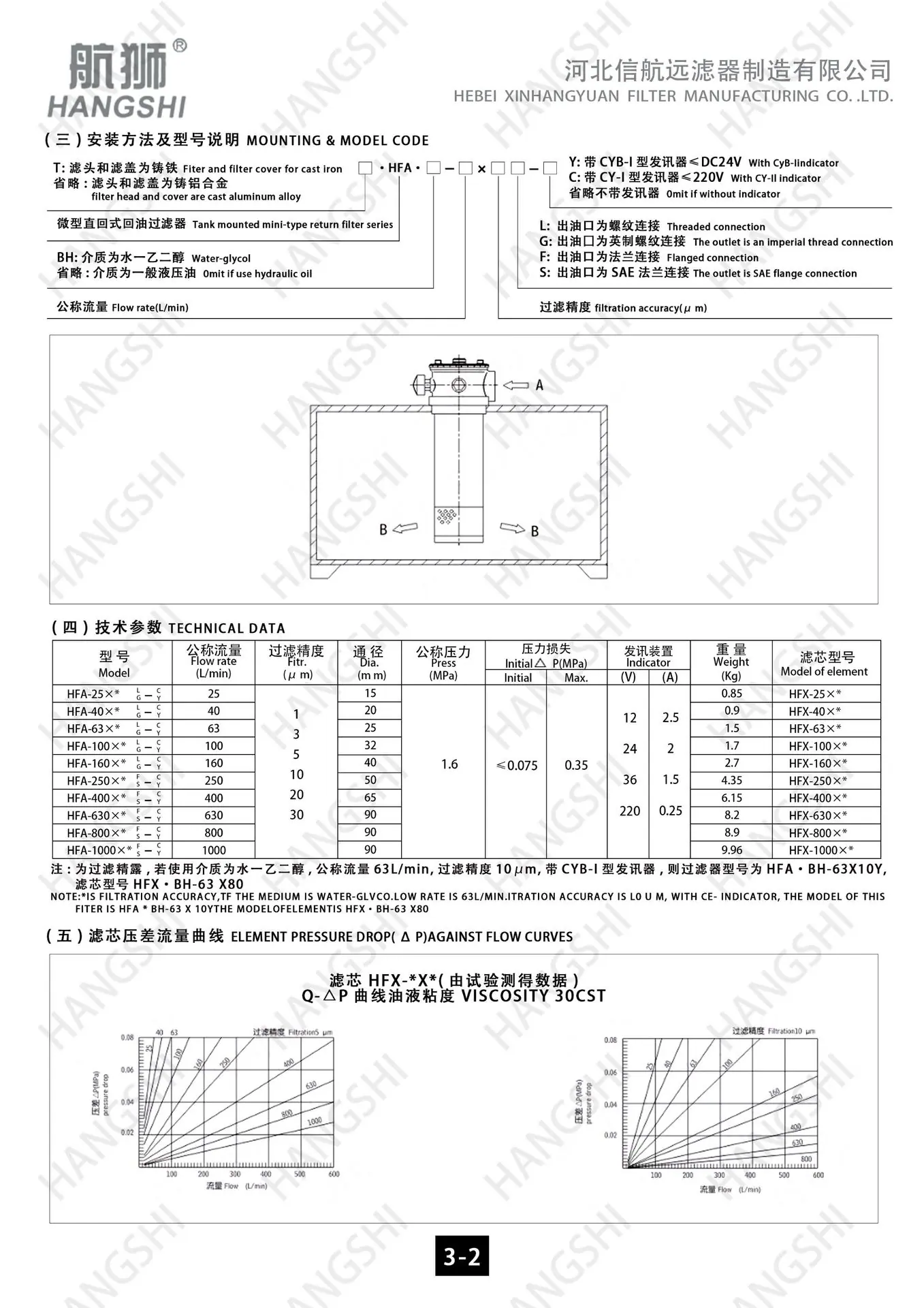款款RFA过滤器详情3-2