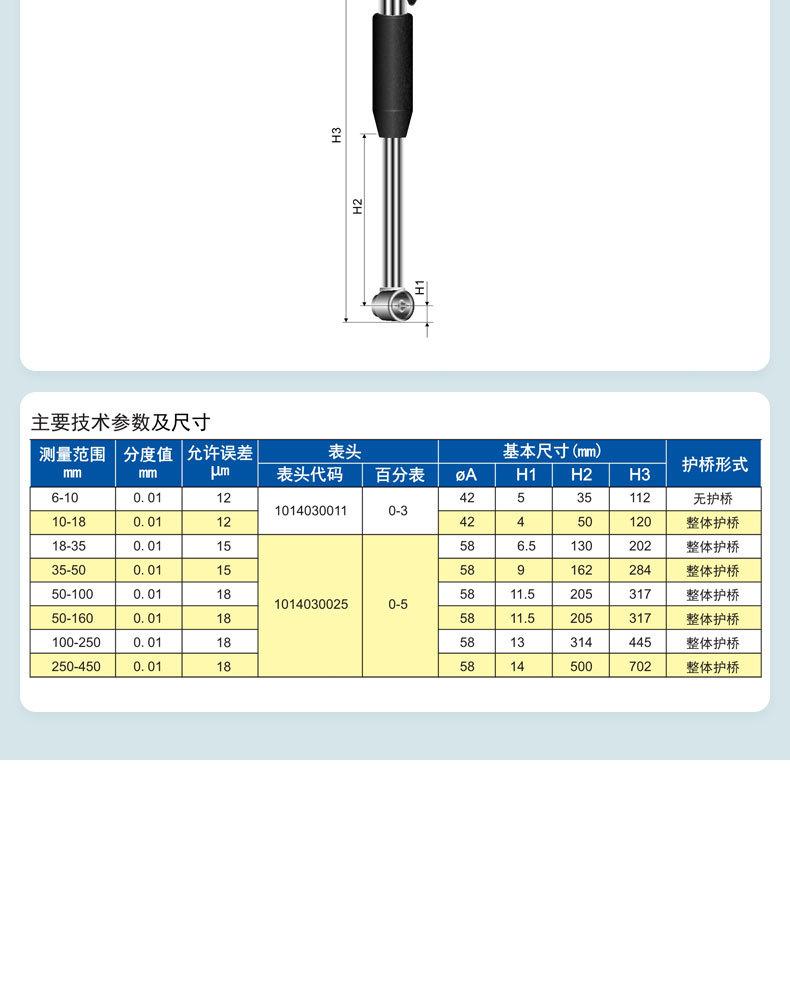 成量-内径百分表-详情页_08.jpg