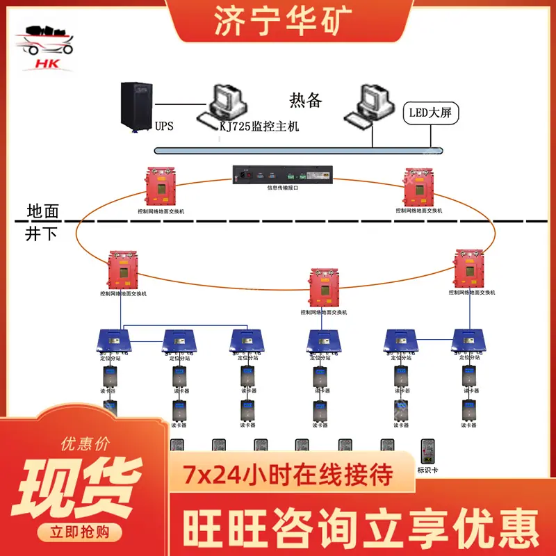 矿用人员定位系统