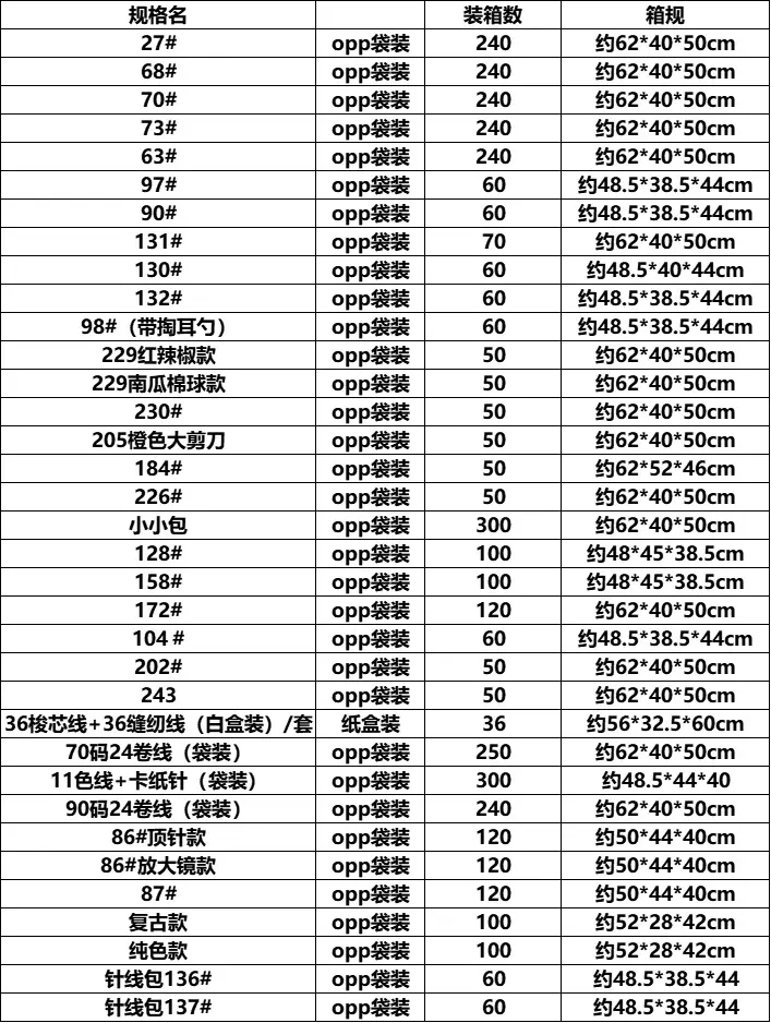 针线包装箱数