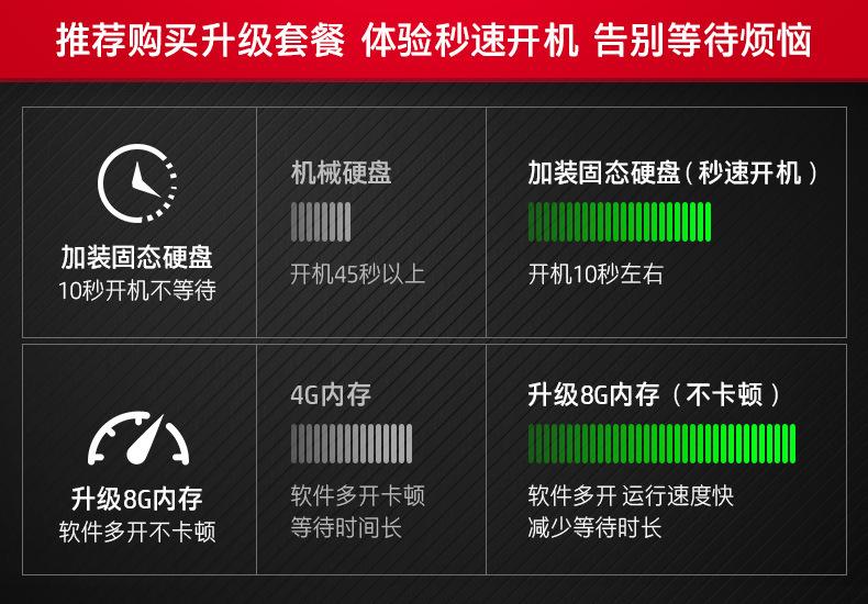 内存