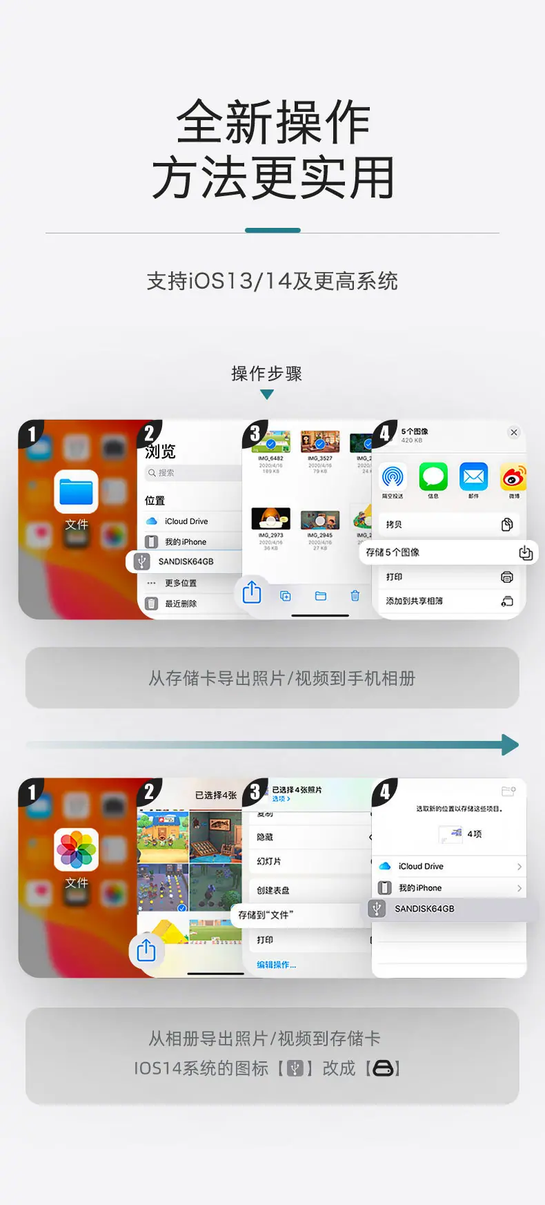 苹果手机二合一读卡器