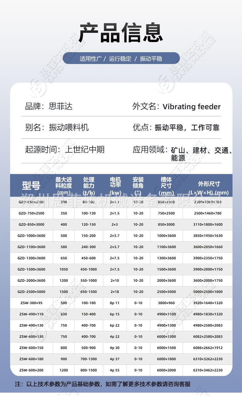 sfd给料机详情_05.jpg