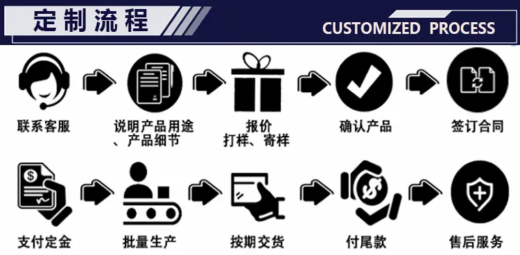 新定制流程详情页.gif