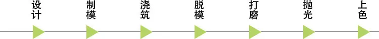西贝雕刻厂铜雕塑制作工艺