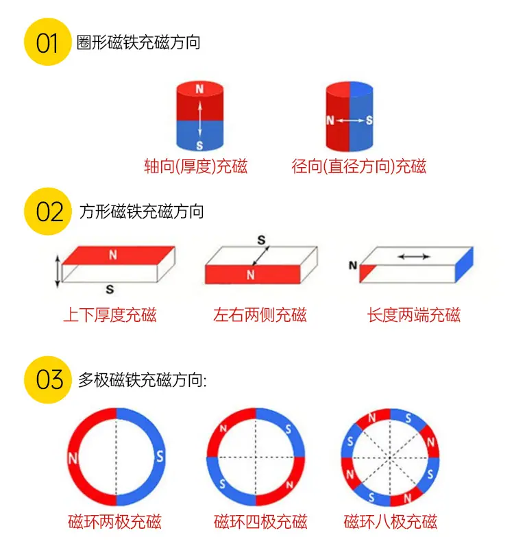 磁铁样品