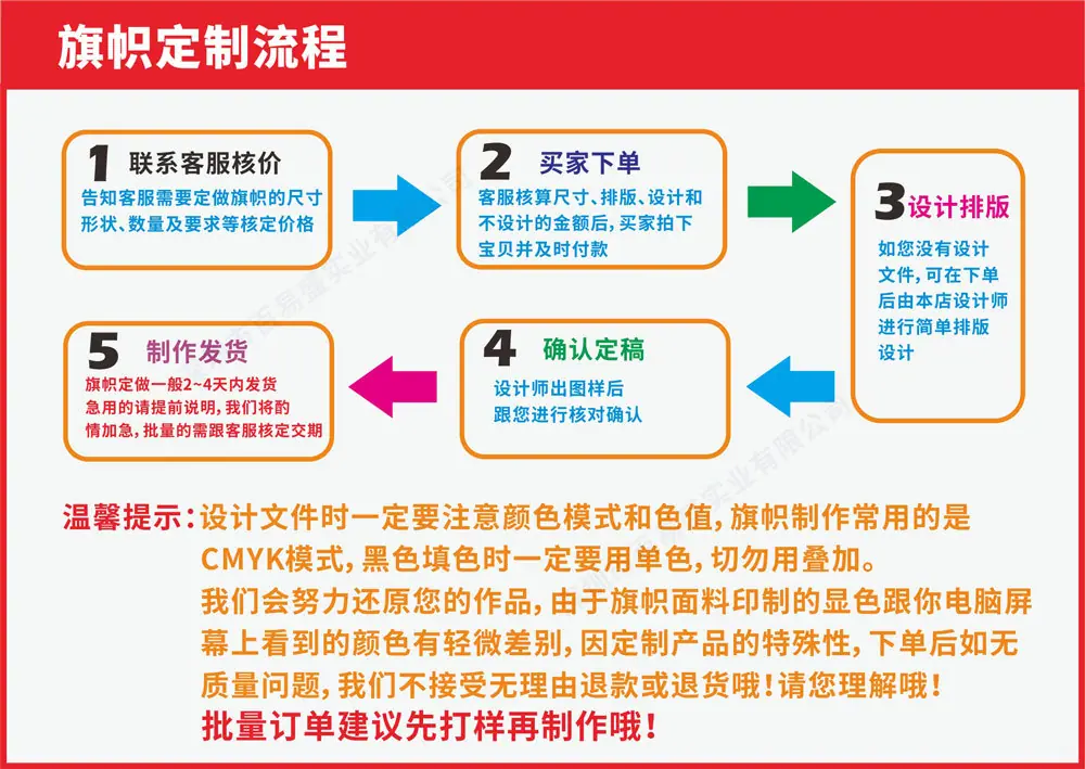 旗帜定制流程.jpg