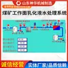 Métodos de Uso del Sistema de Tratamiento de Agua Emulsionada para la Zona de Trabajo de la Mina de Carbón Sistema de Tratamiento de Agua Emulsionada para la Zona de Trabajo de la Mina de Carbón