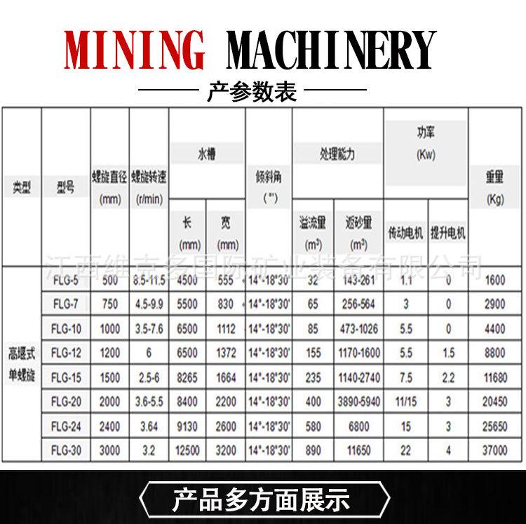 螺旋分级机 (5).jpg