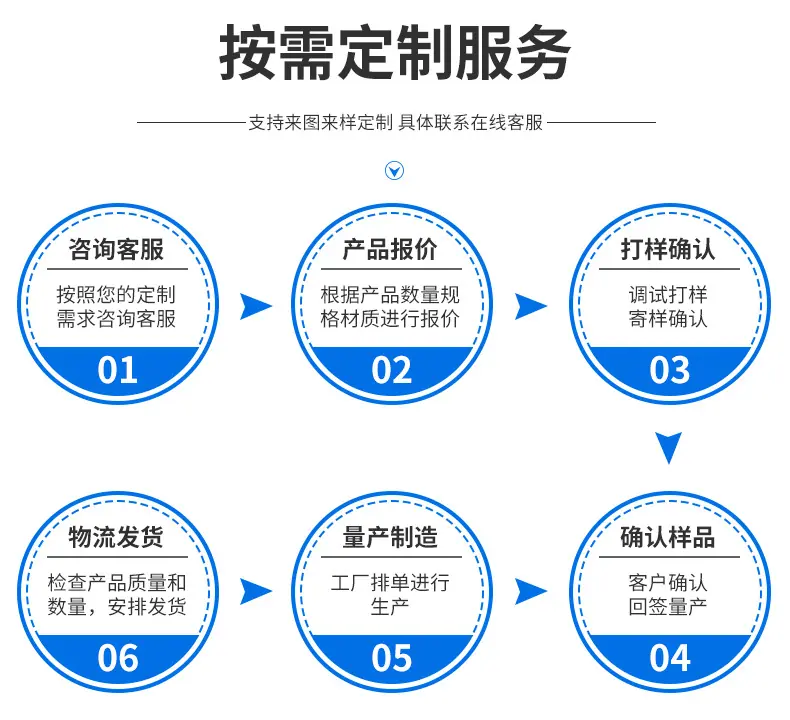 定制服务