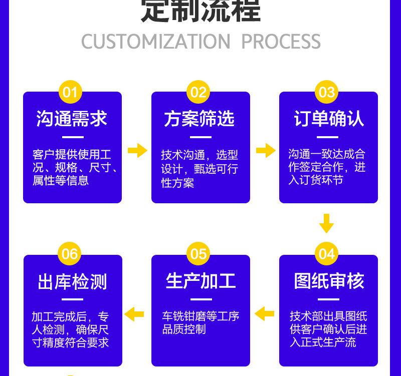 铣刀--详情页_25