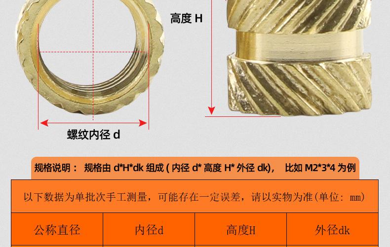 土八字注塑热熔铜螺母_03_13.jpg