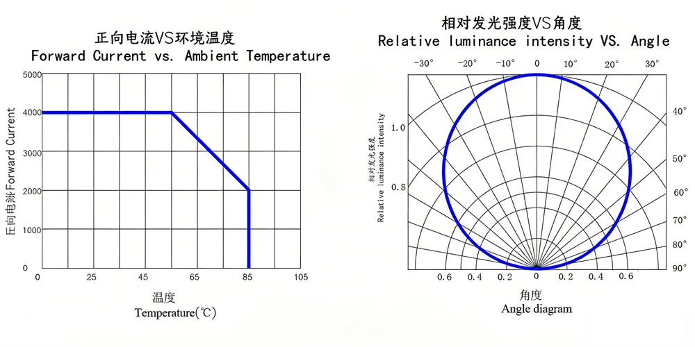 深圳3538双色温COB灯珠24V恒压200W 影视摄影灯双色COB光源高功率灯珠生产厂家