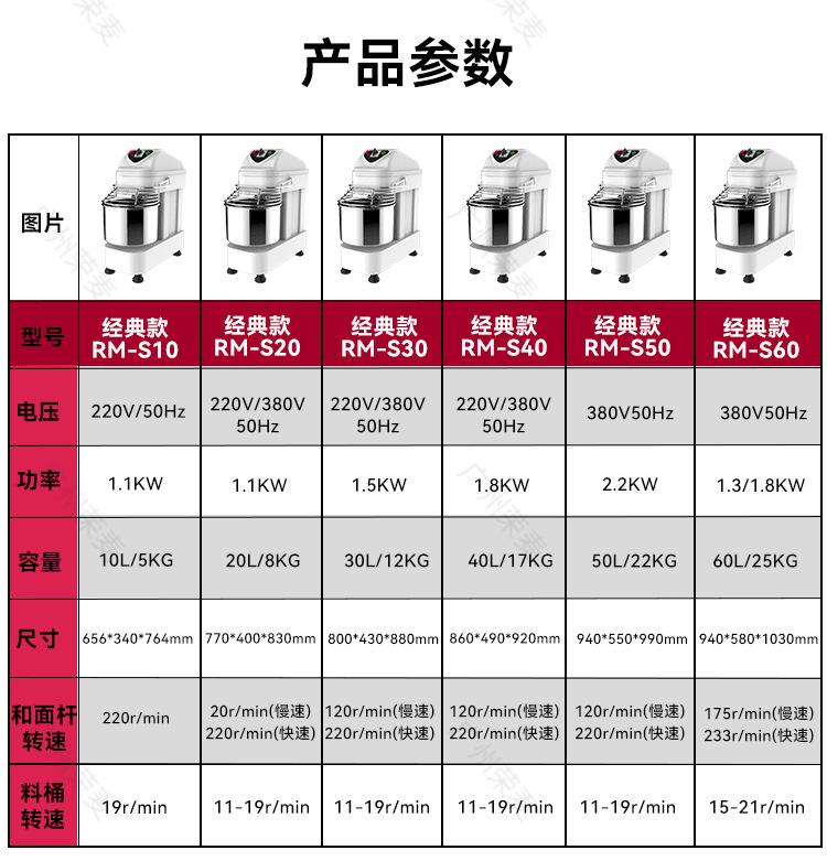 新参数表6-1