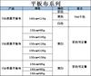 Tela Plana de Doble Cara 75D Tela Jiaji Forro de Poliéster Tela Base Compuesta Forro Camiseta Ropa Deportiva