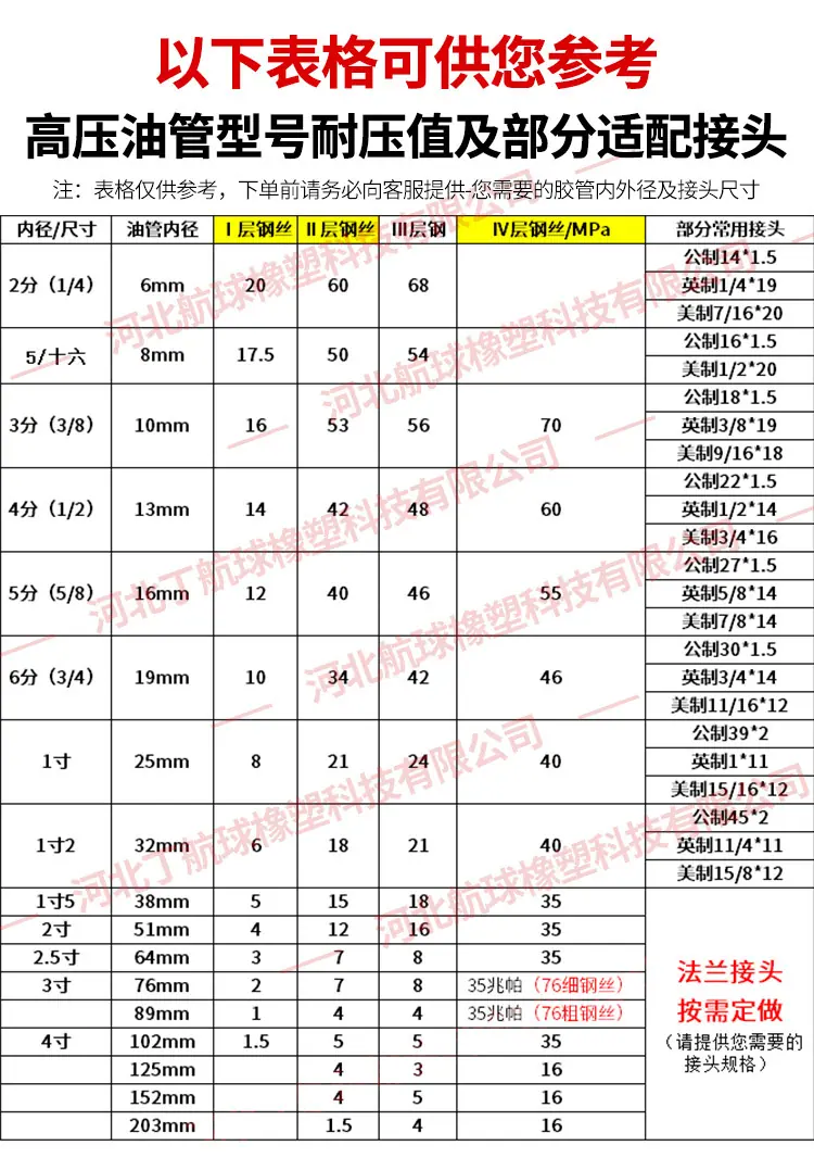 航球-油管耐压值及适配接头表格
