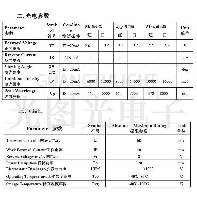 F5红白双色描述