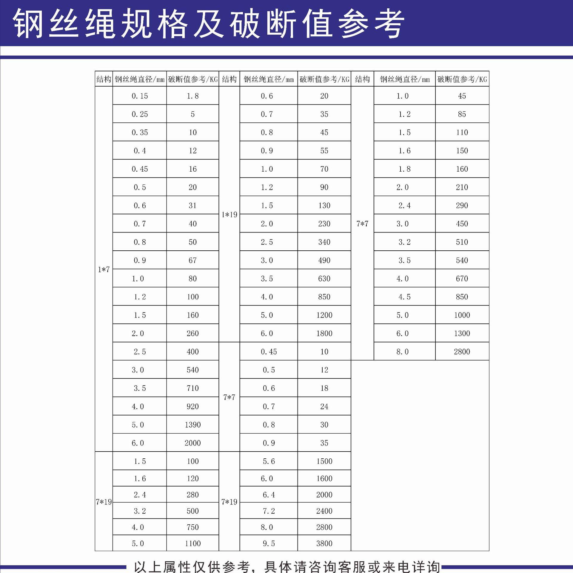 002钢丝绳拉力断破参考值