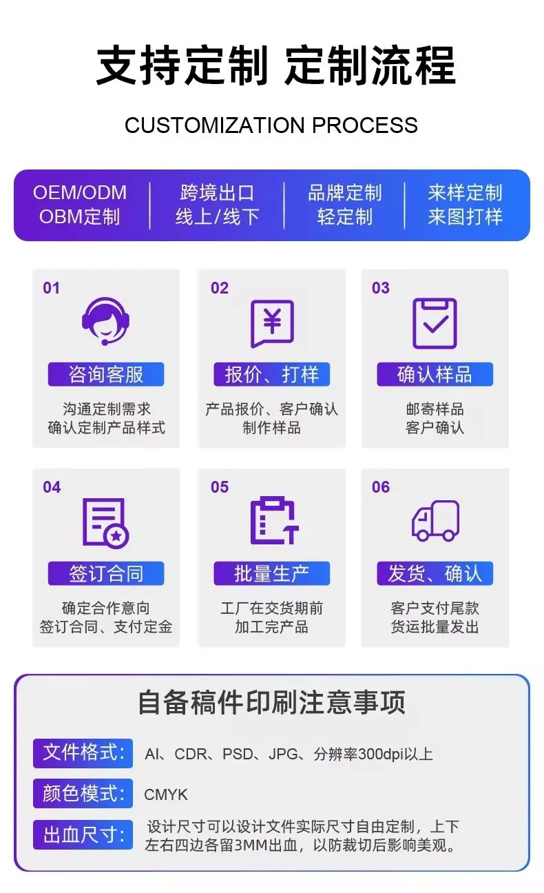 定制流程2