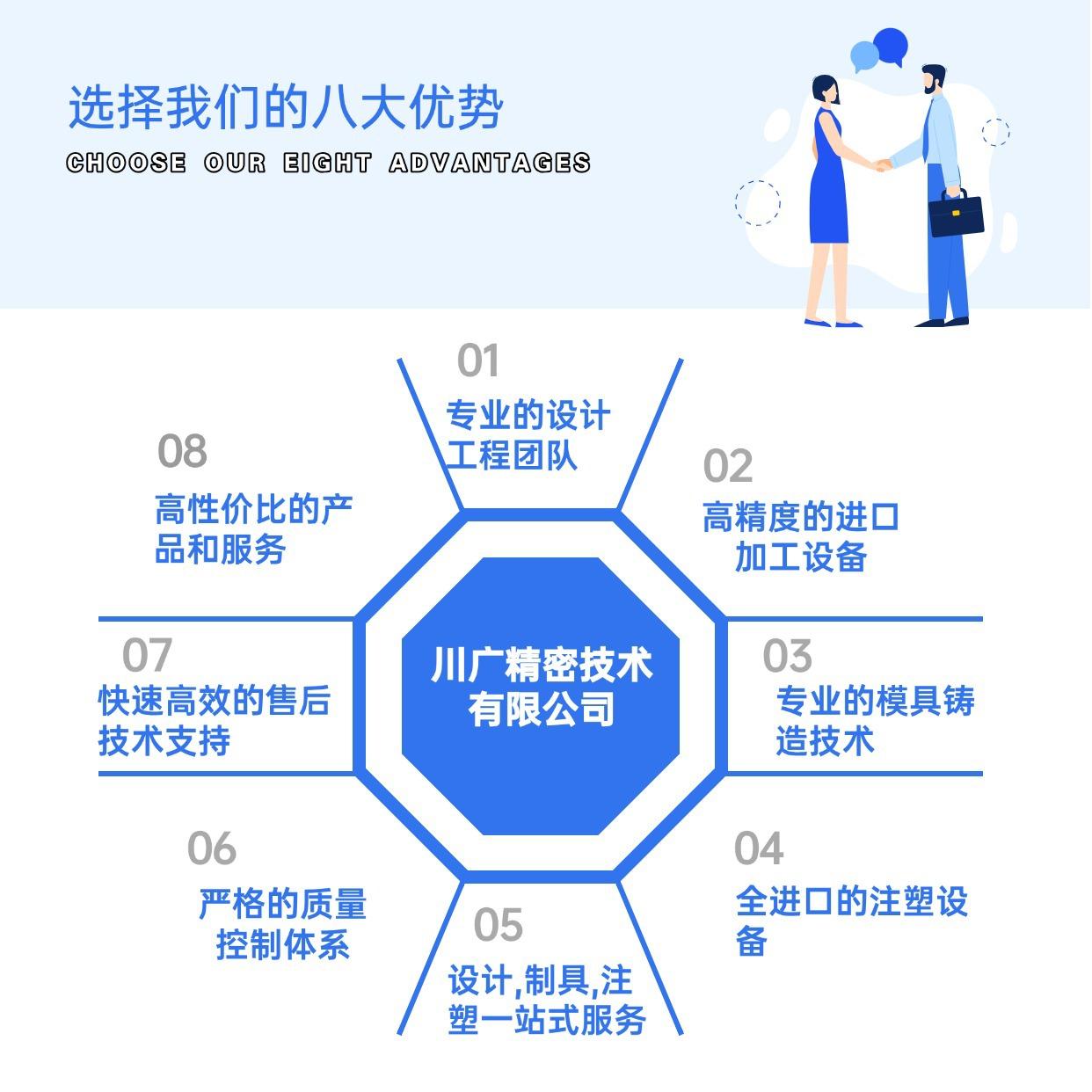 关键词列表方形图表海报