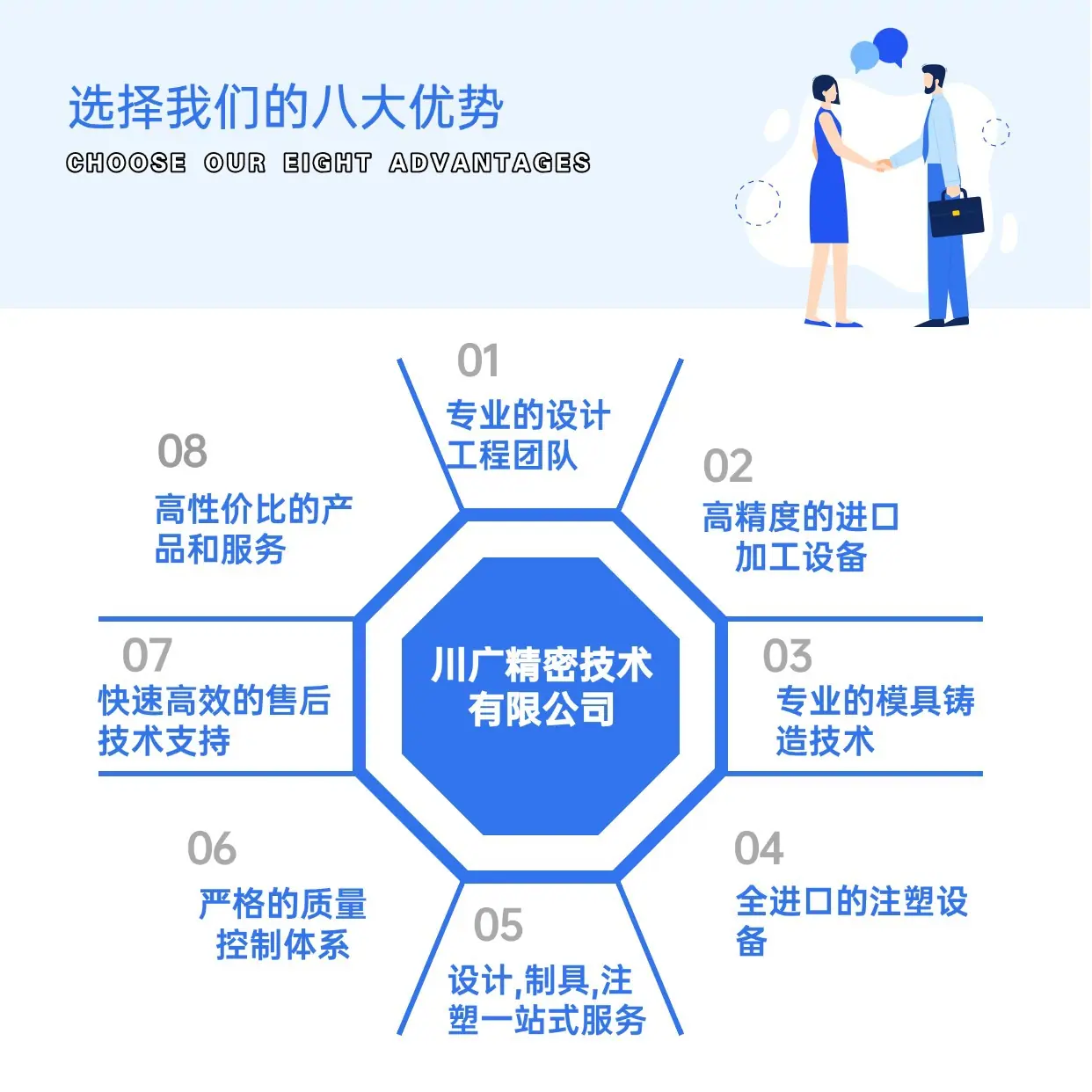 关键词列表方形图表海报