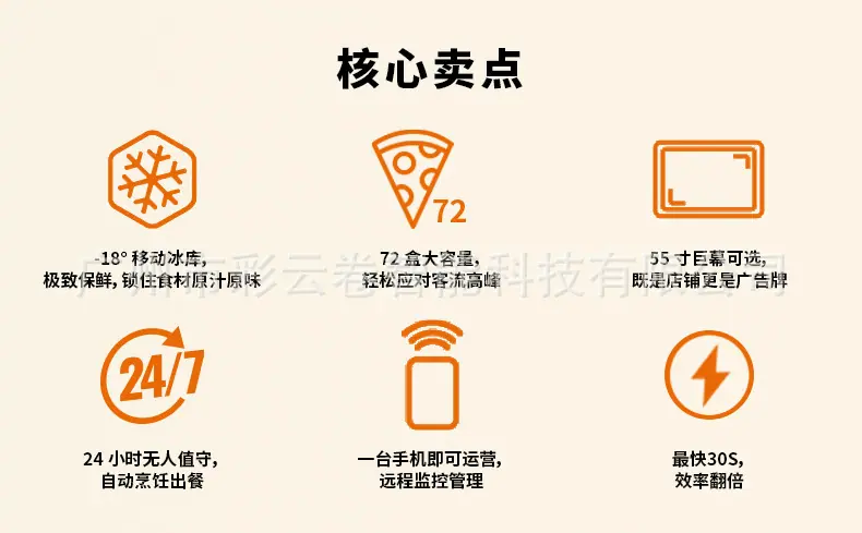 25.12.1冷冻款披萨机详情页中文_03.png